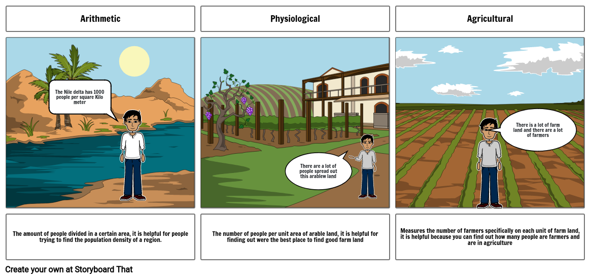 the-three-population-density-types-storyboard-by-d870a9c2