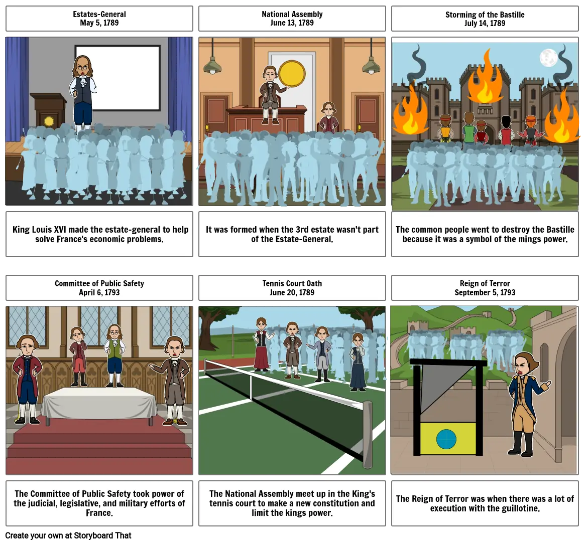 French Revolution Timeline