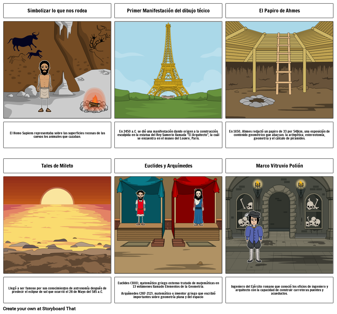 HISTORIA DEL DIBUJO Storyboard by d8efe1c5