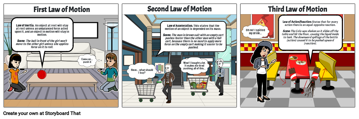 Newton&#39;s Law of Motion