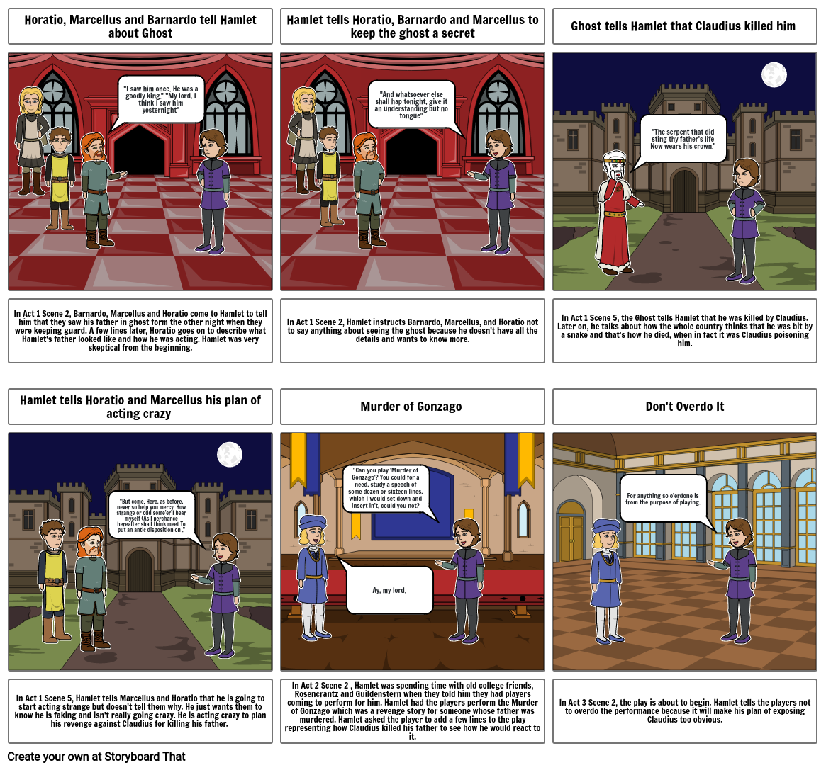 Hamlet Bishop Storyboard por d9588357