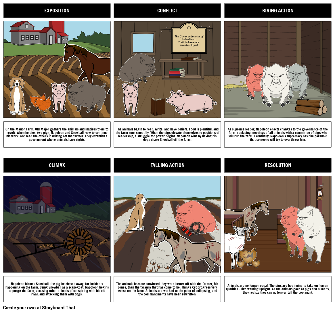 Animal Farm Storyboard Storyboard by d9bca0ac