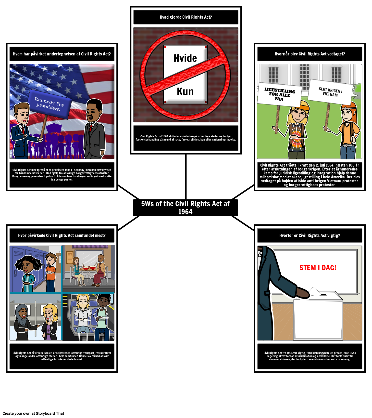 5Ws af Civil Rights Act Eksempel Storyboard por da-examples