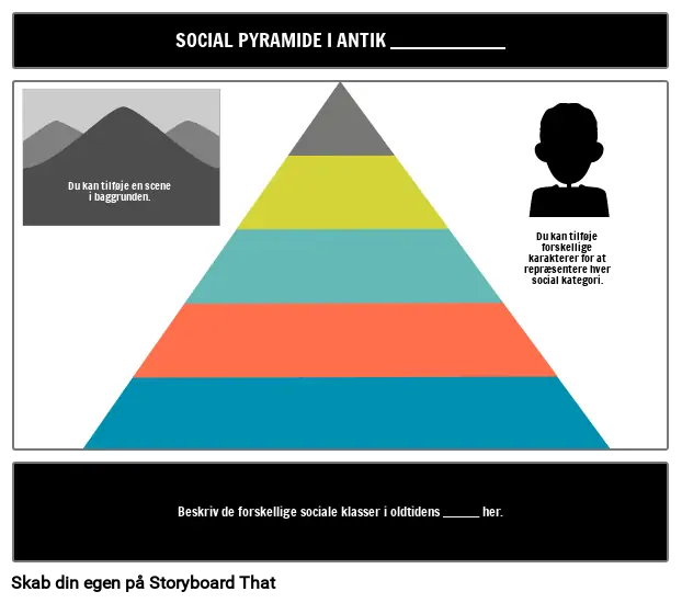 Ancient Civilizations Social Pyramid Skabelon