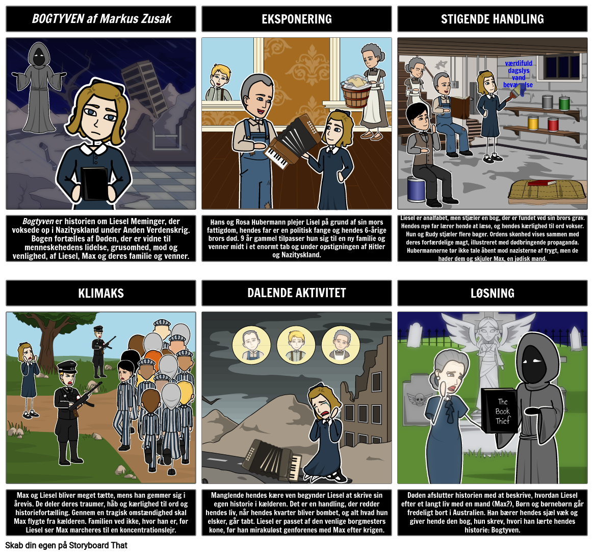 Book Thief Plot Storyboard By Da Examples