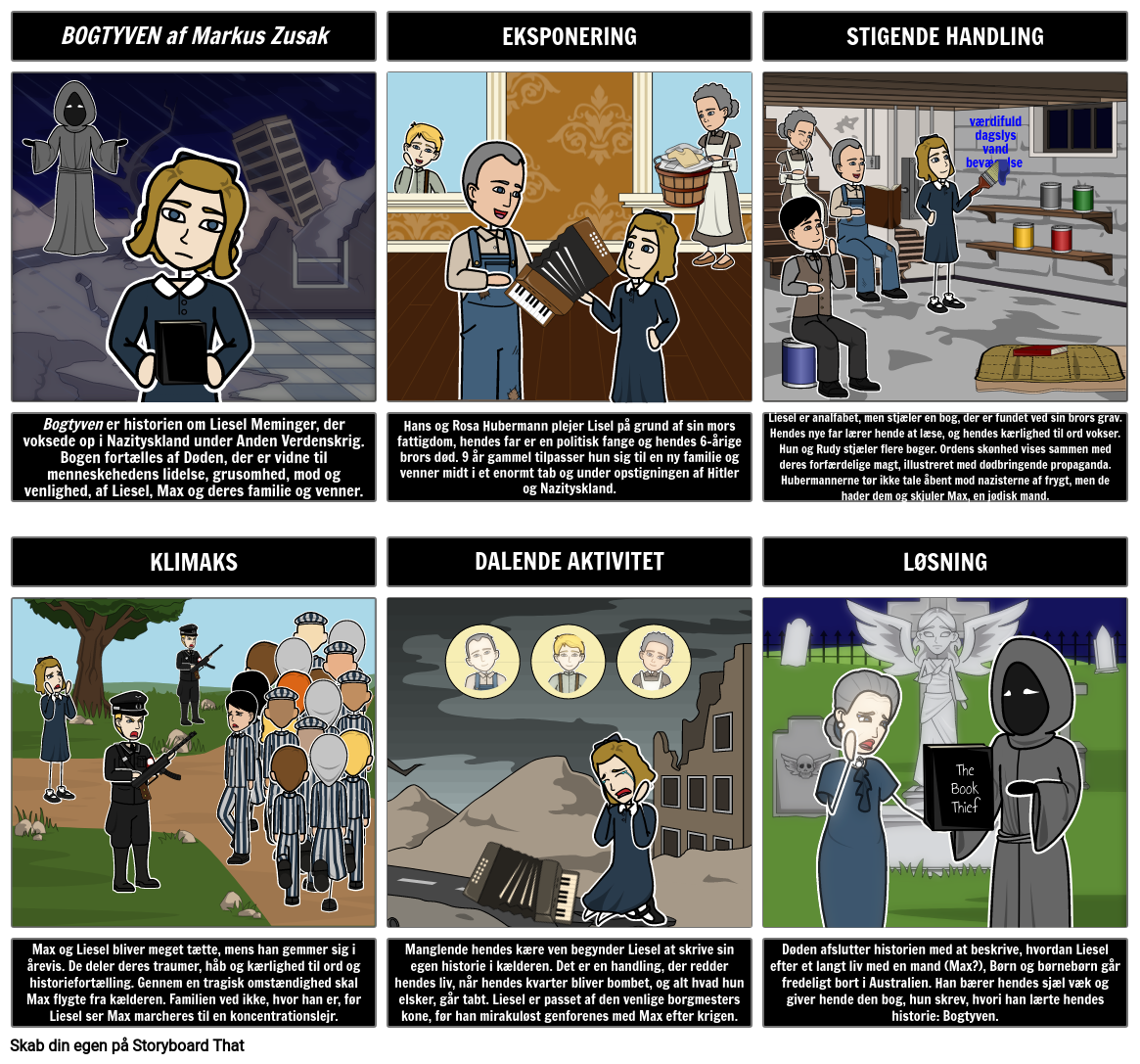 book-thief-plot-storyboard-by-da-examples