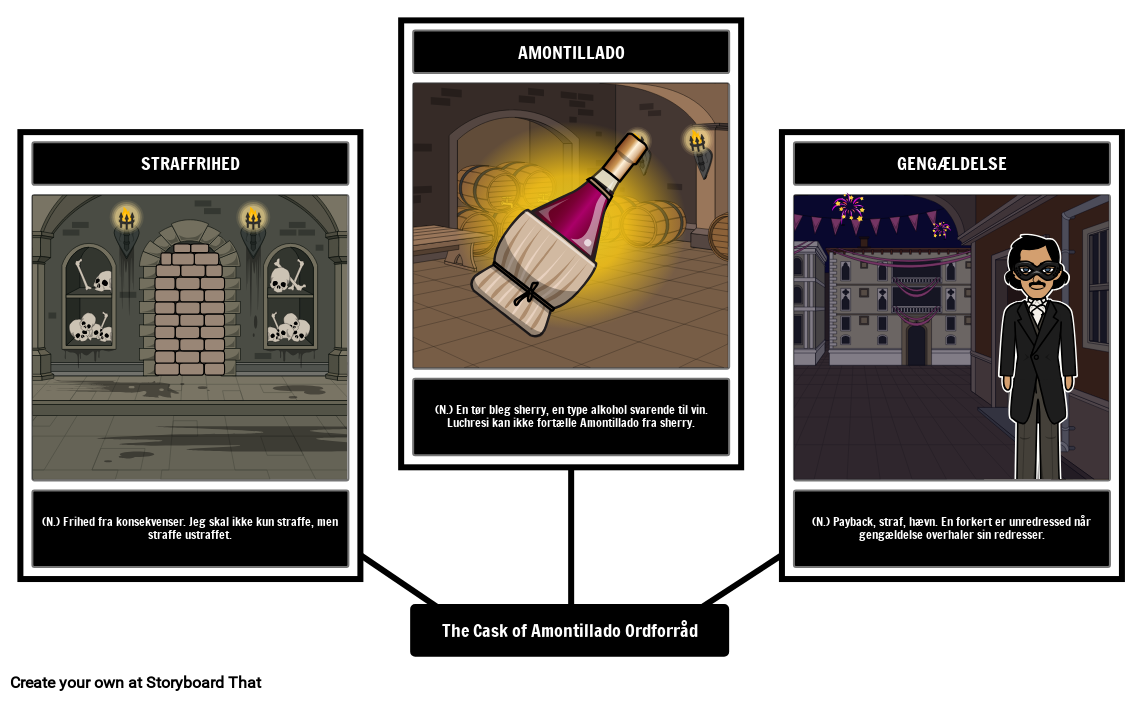 Cask of Amontillado Ordforråd Storyboard par da-examples