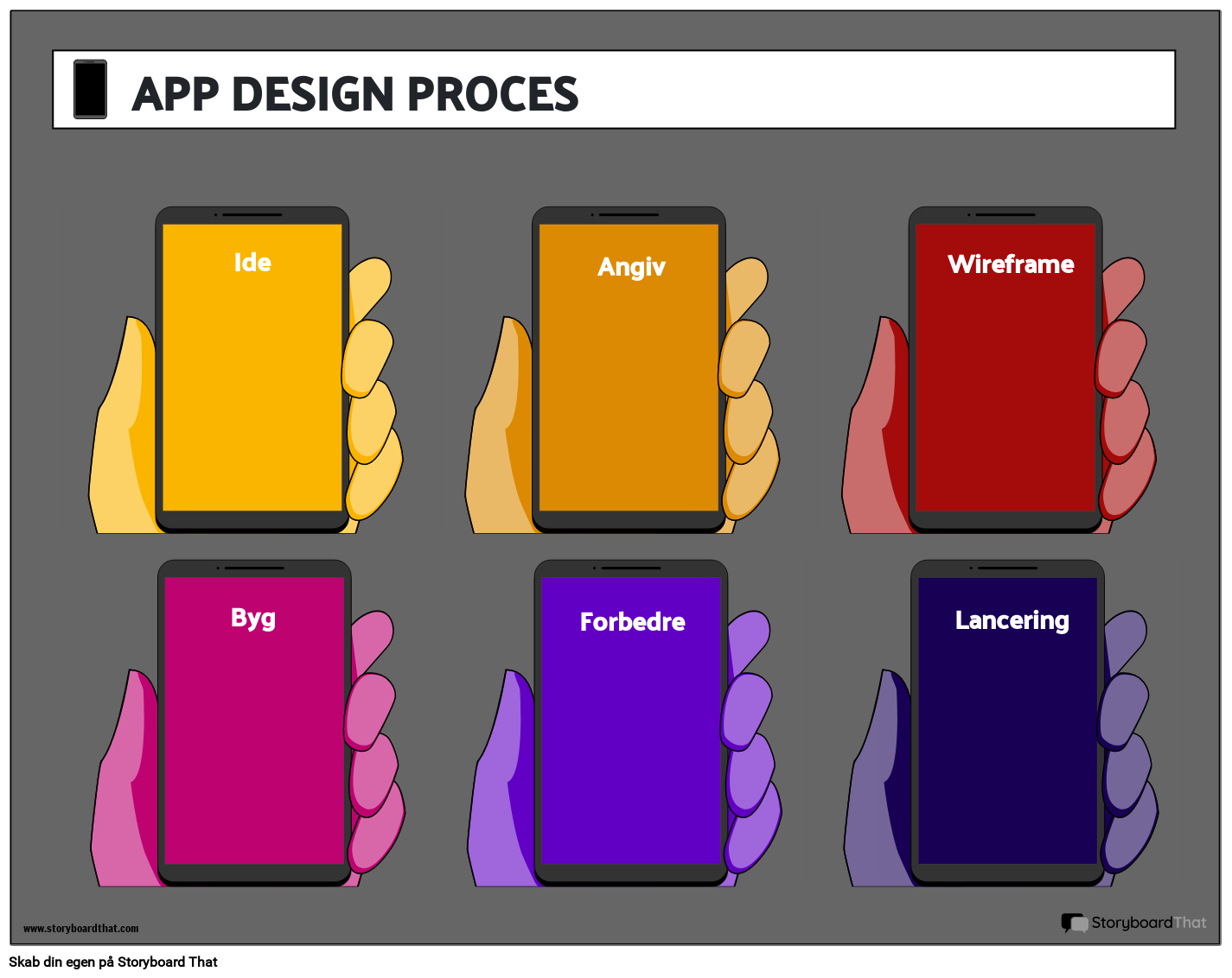 Designproces 2 Storyboard par da-examples