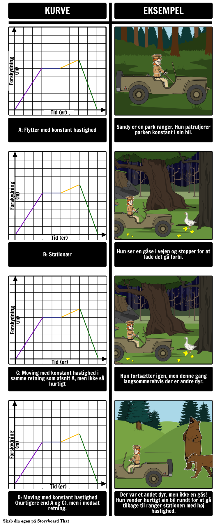 displacement-time-graph-storyboard-por-da-examples