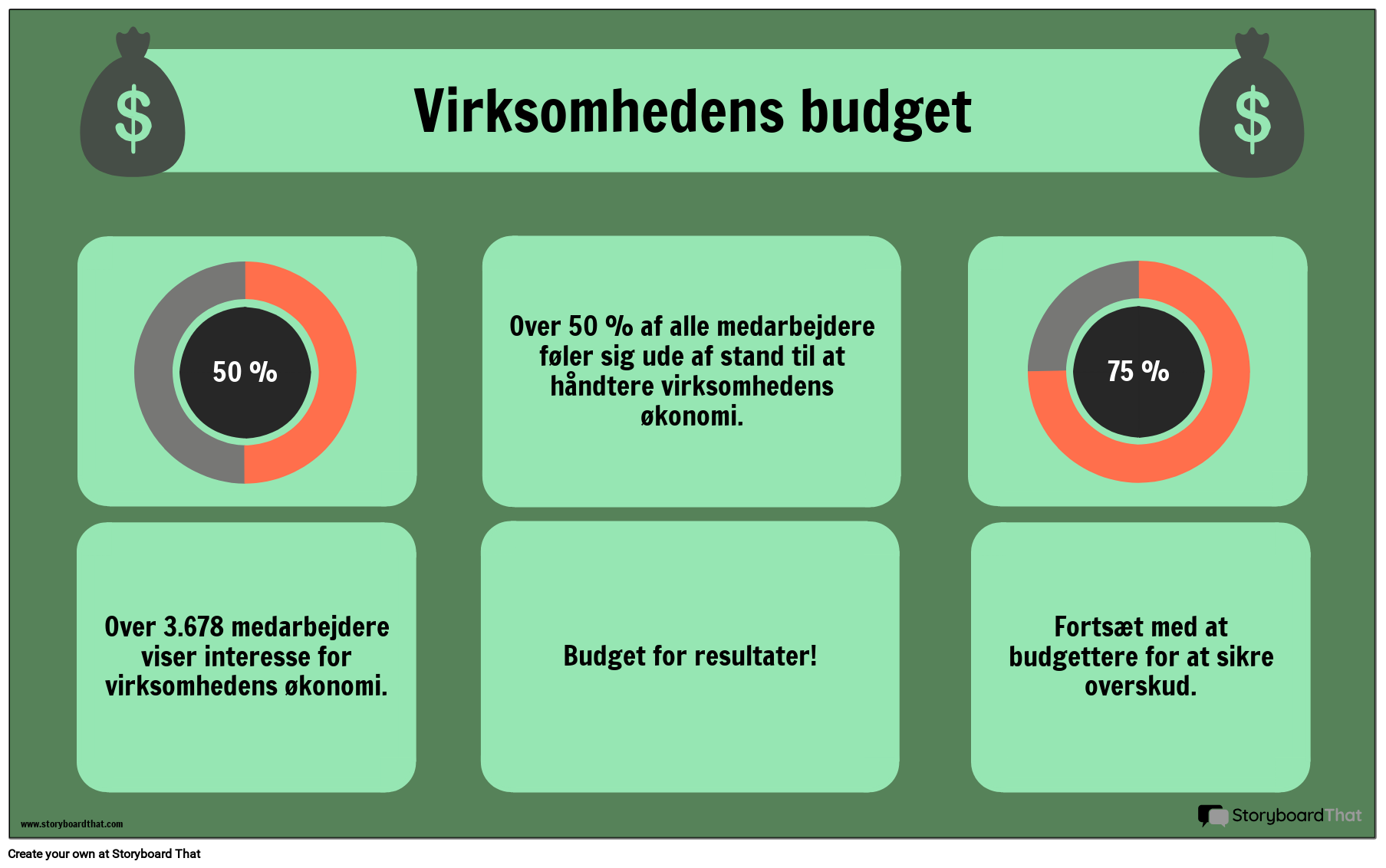 Eksempel på Budget