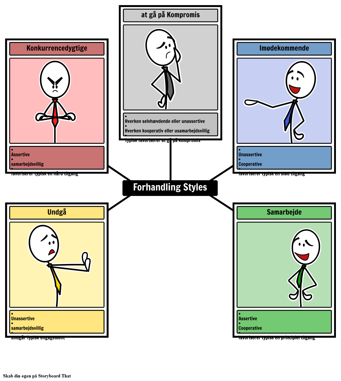 forhandling-styles-storyboard-por-da-examples