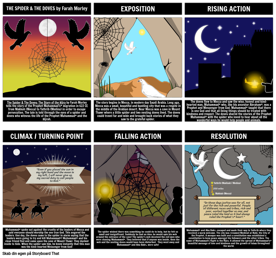 Islam Litteraturforbindelse Eksempel Storyboard