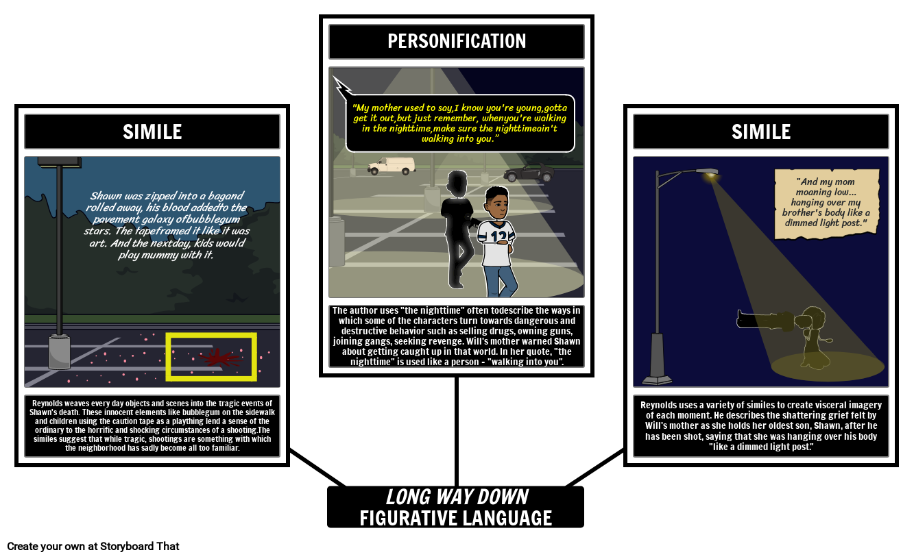 Lang vej ned i Billedsprog Storyboard av da-examples