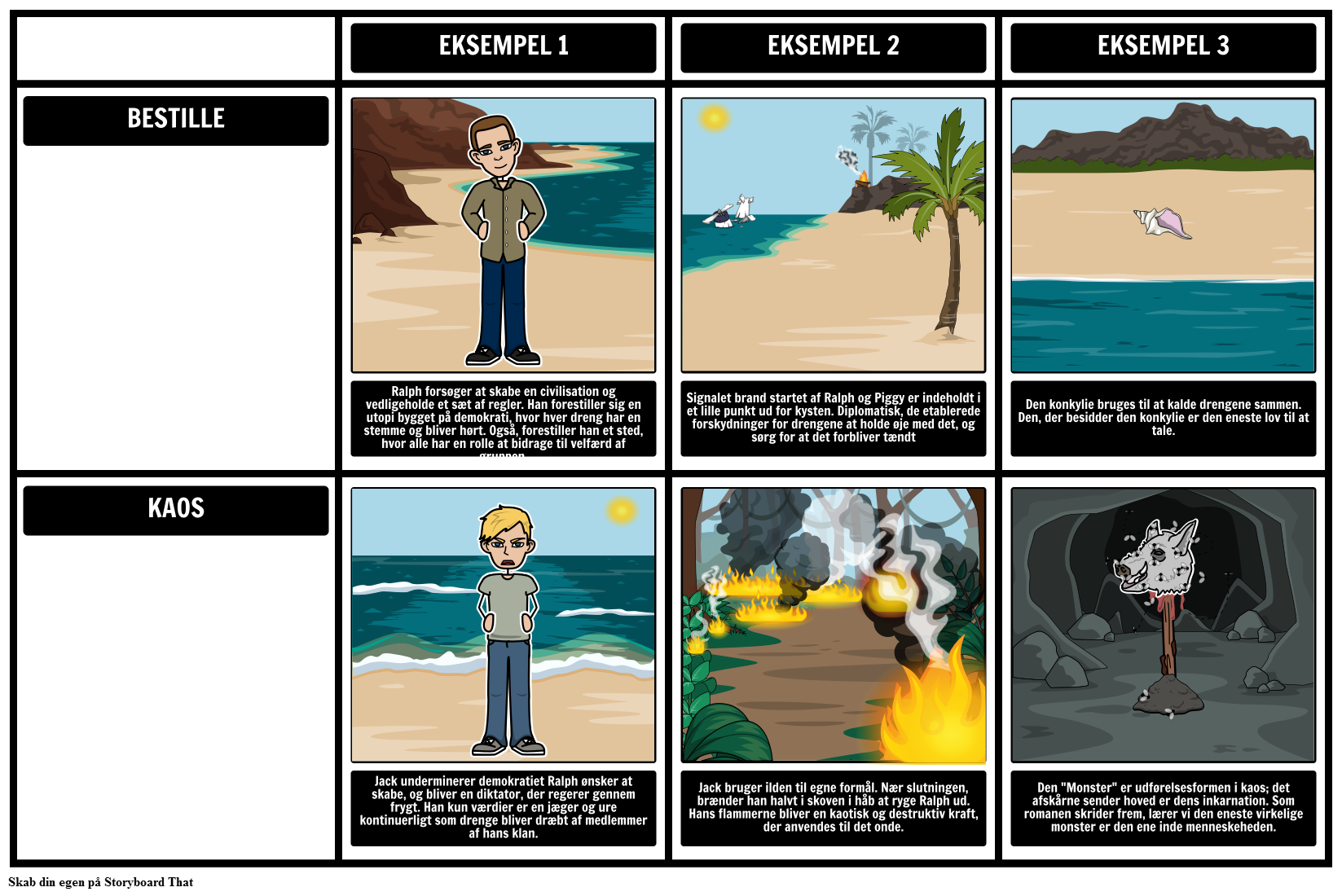 lord-of-the-flies-tema-storyboard-por-da-examples