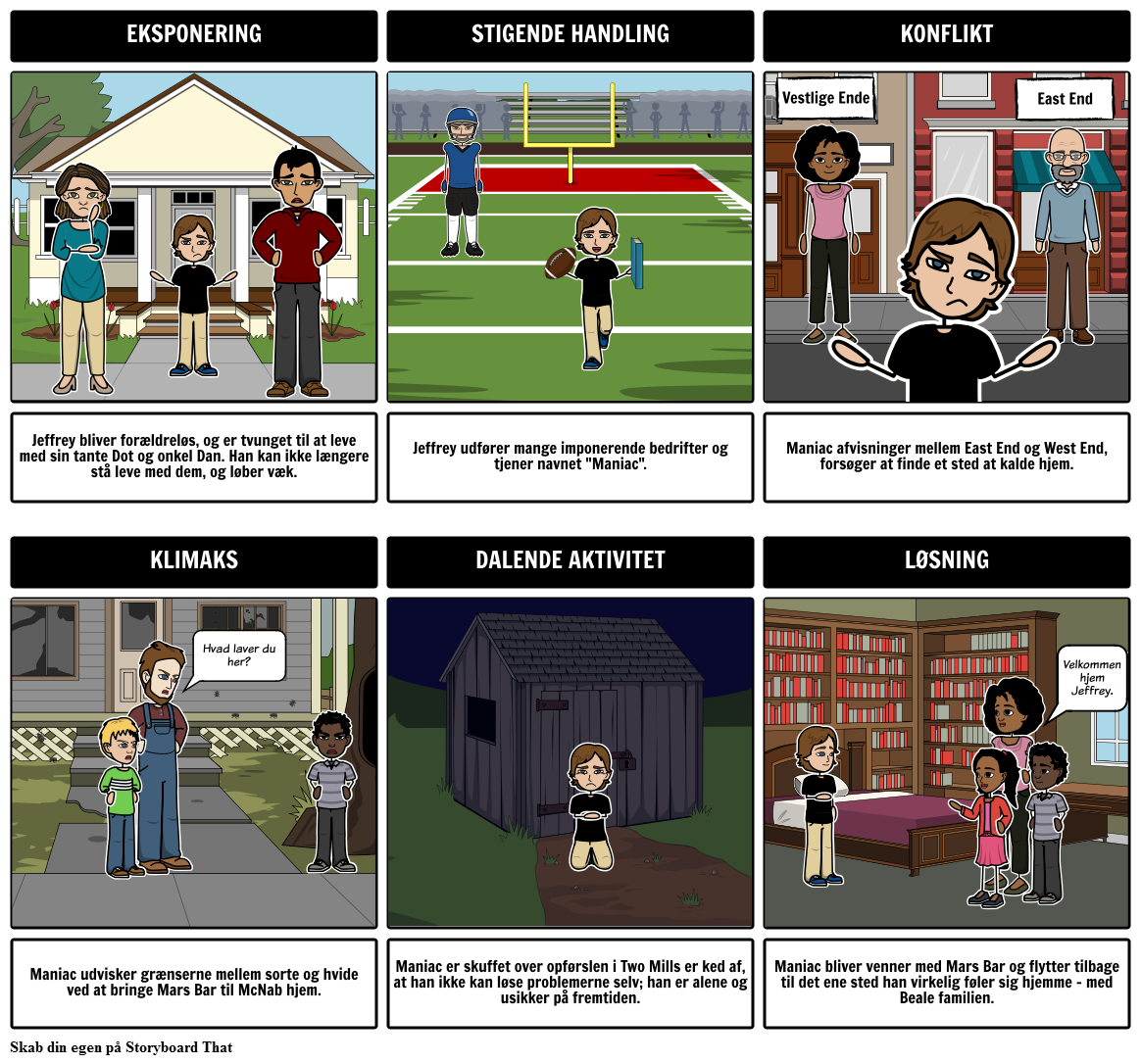 Maniac Magee Plot Diagram Eksempel Storyboard Por Da examples