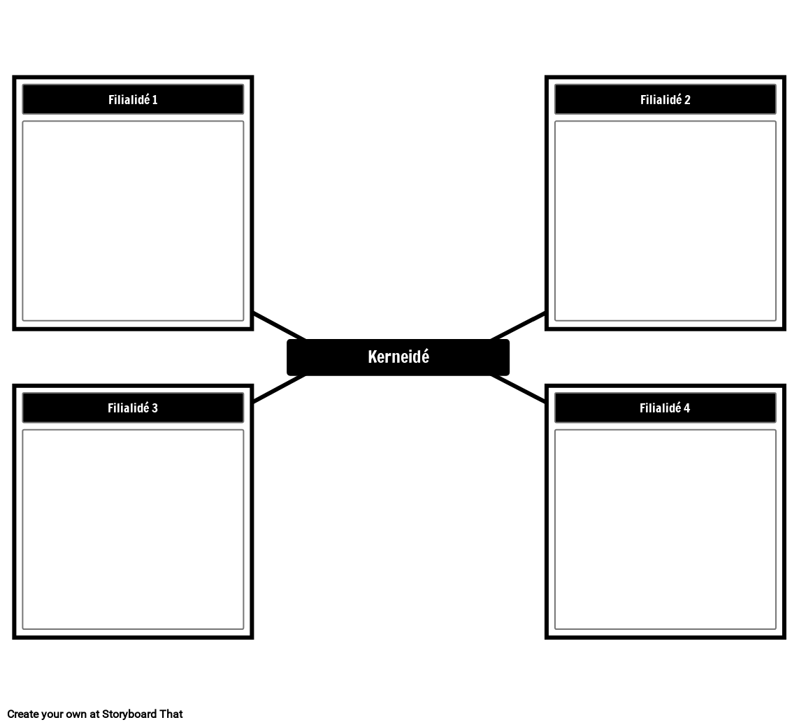 Mind Map Skabelon Storyboard por - Mind Map Skabelon.webp