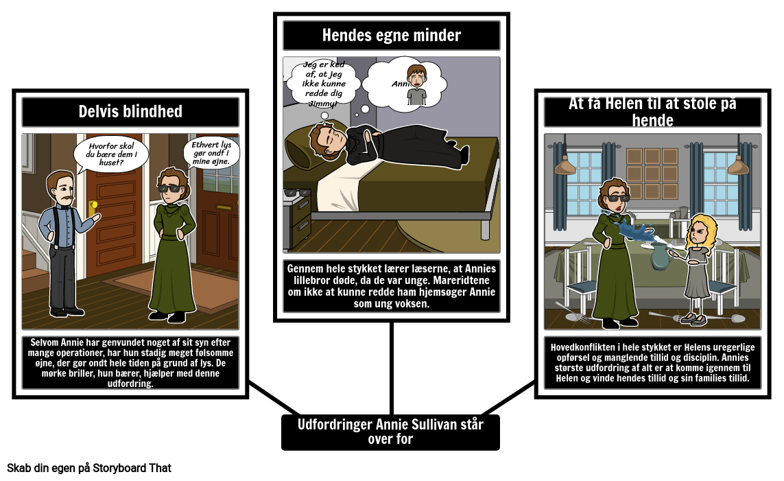 husmor regeringstid generation Mirakelarbejderen: Udfordringer Storyboard por da-examples