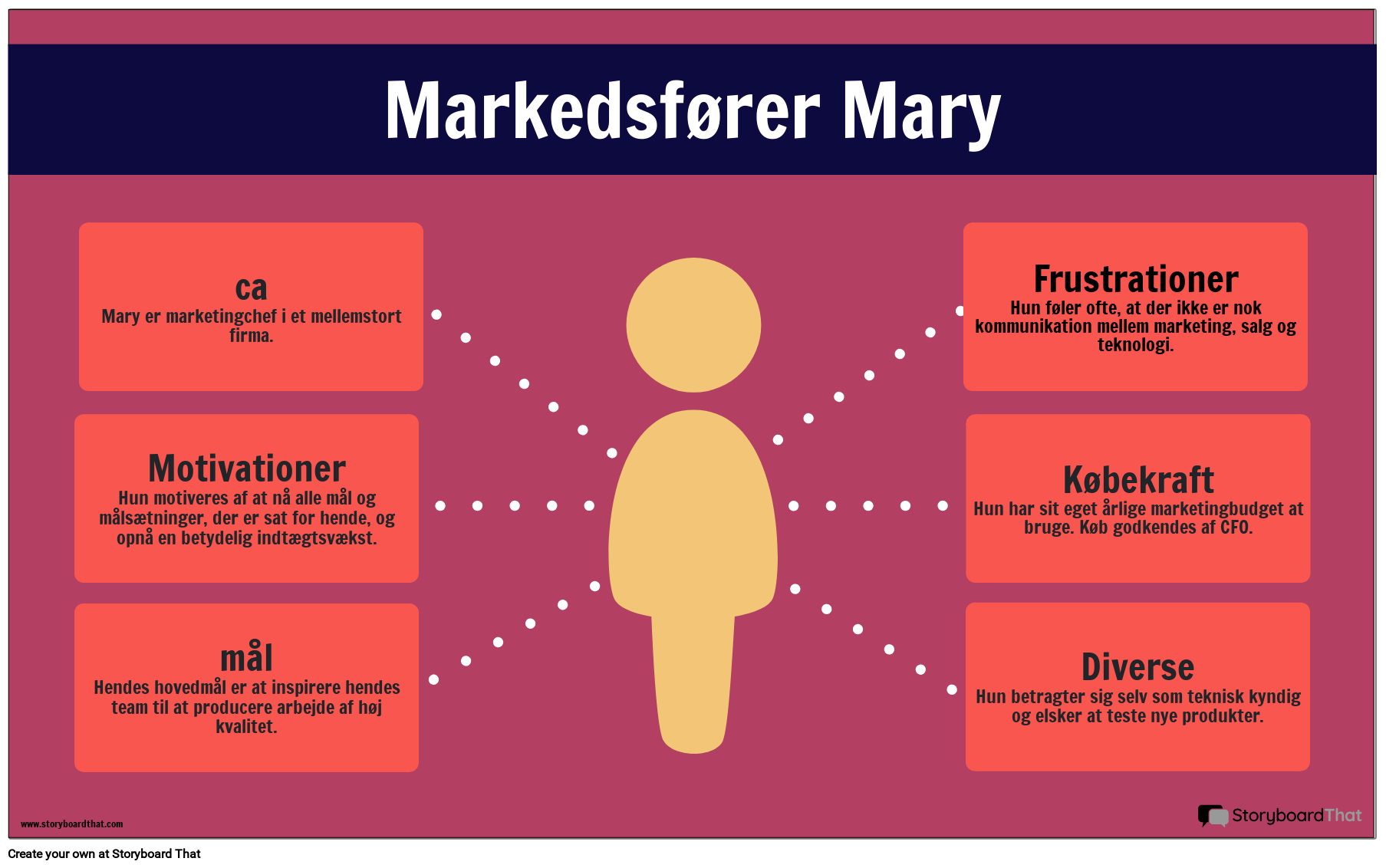 Persona Infographic Eksempel