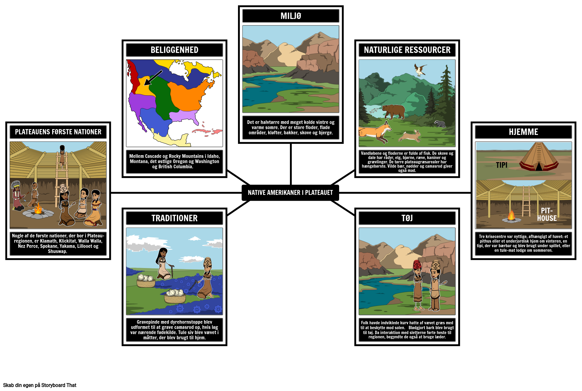 Miljø og Storyboard by da-examples
