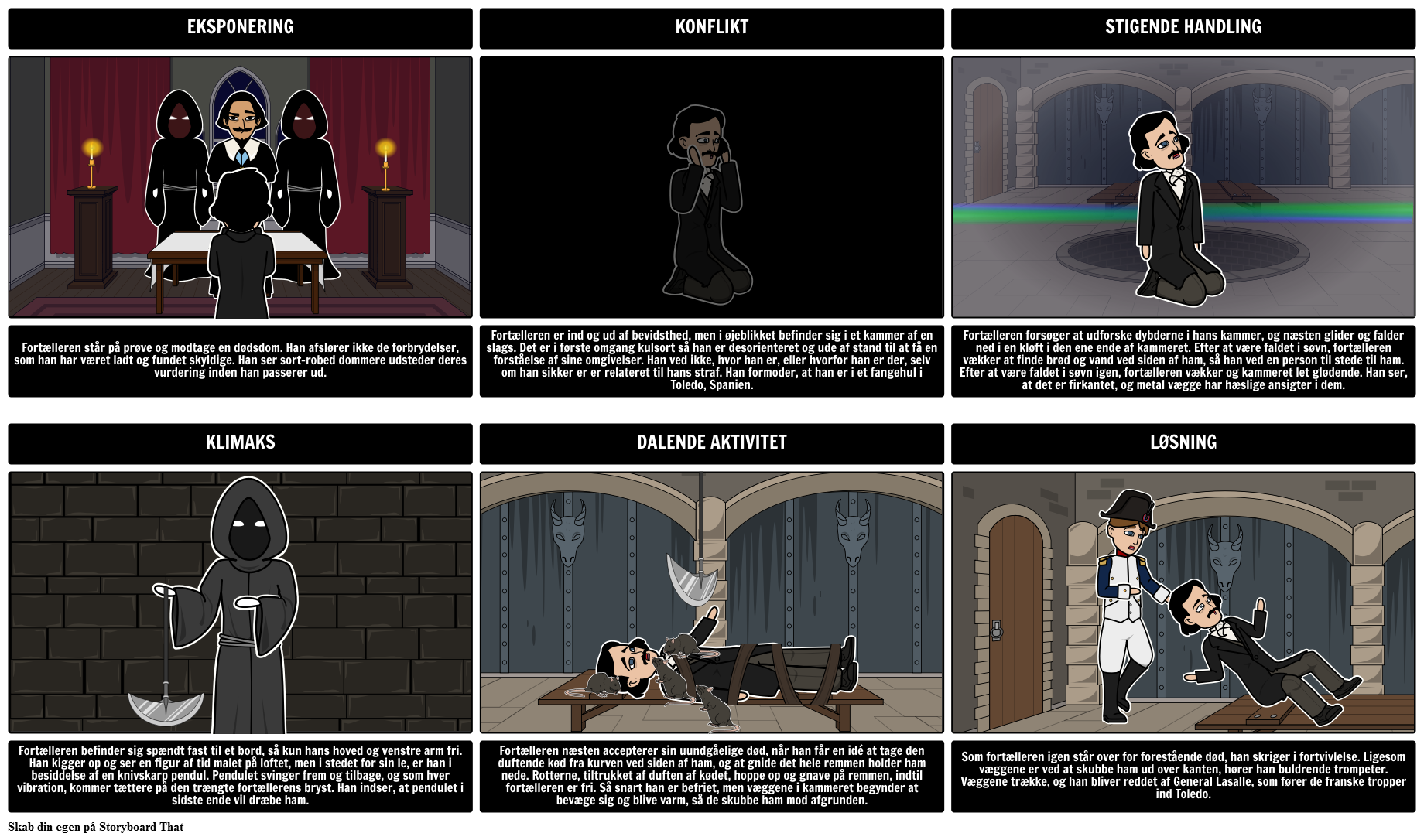 plot-diagram-til-the-pit-og-pendulum-storyboard