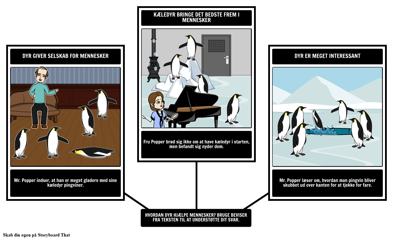 Poppers Pingviner - Tekst Evidence da-examples