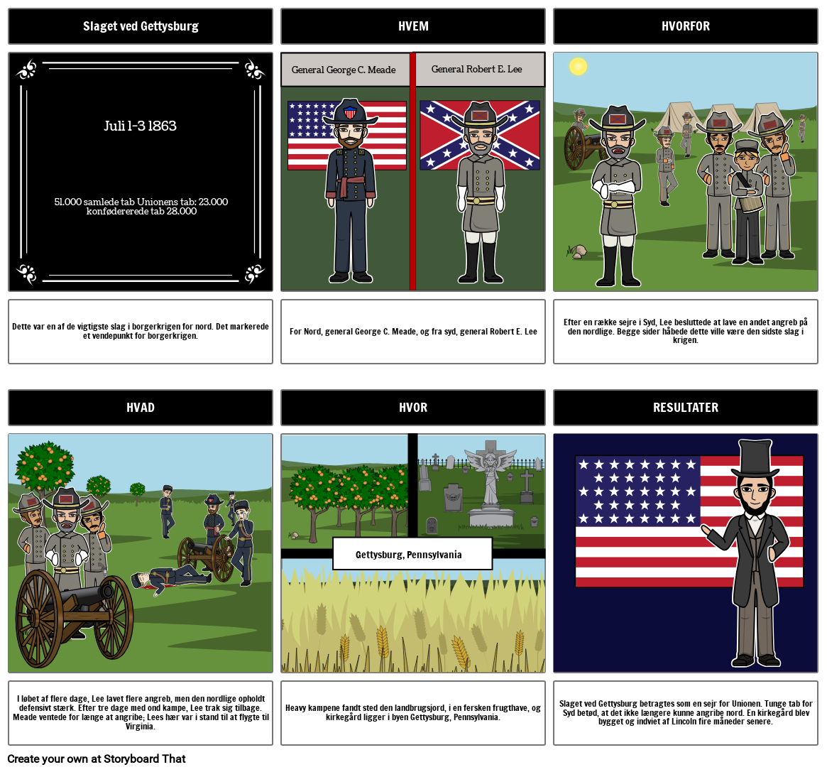 Slaget ved Gettysburg Battles af