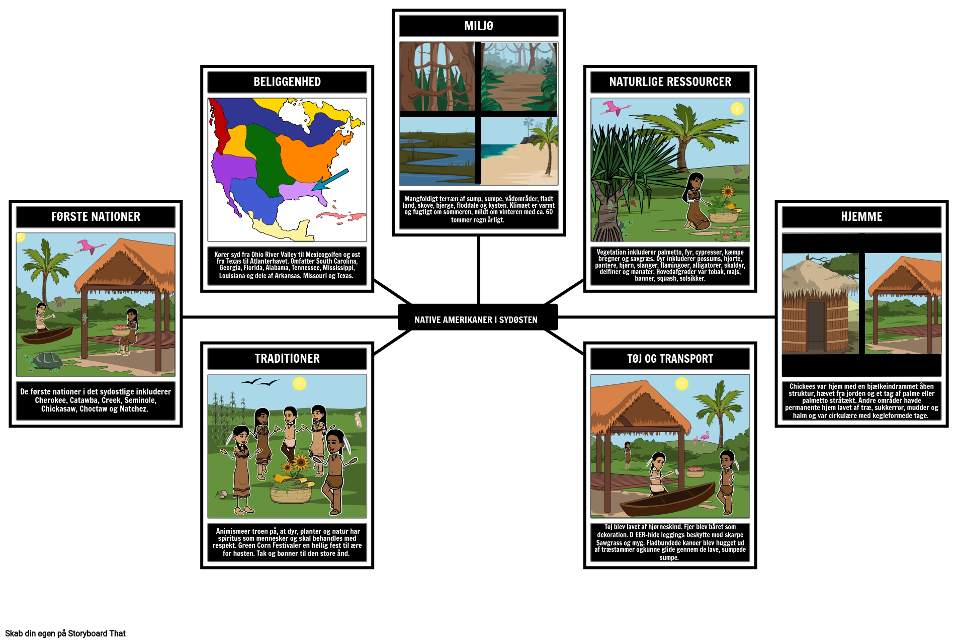 Miljø og Kultur Storyboard o