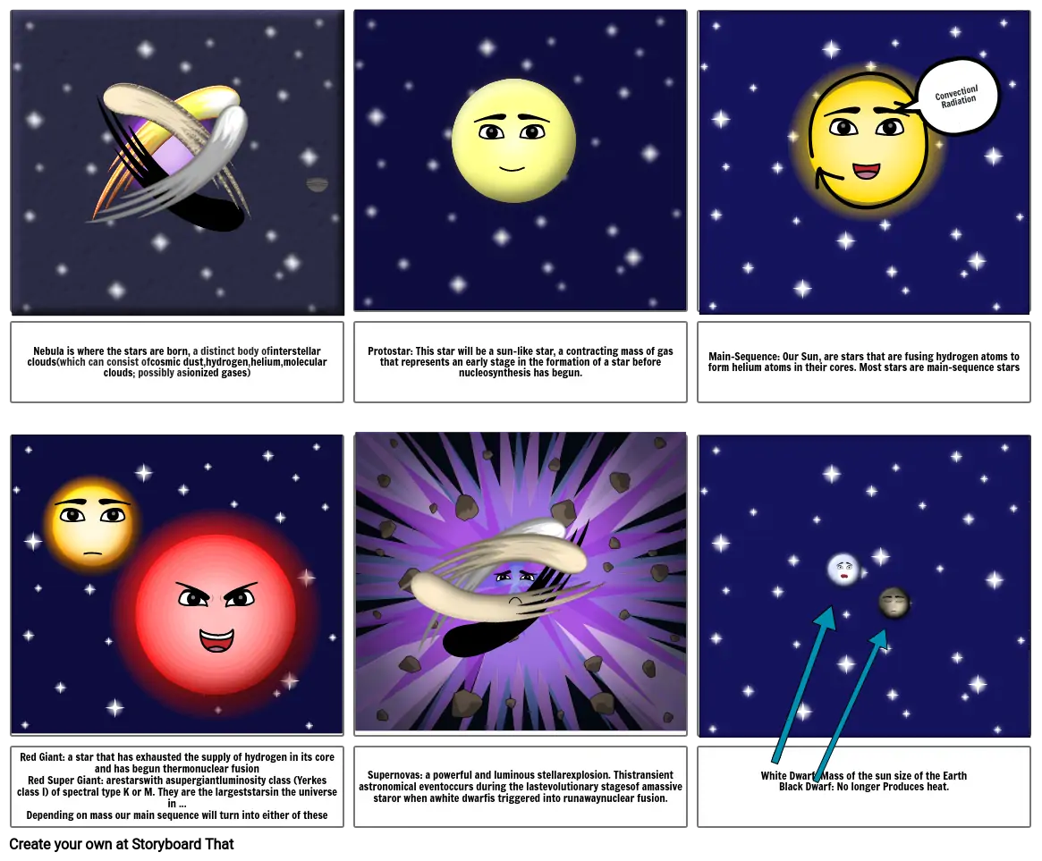 Life Cycle Of A Star