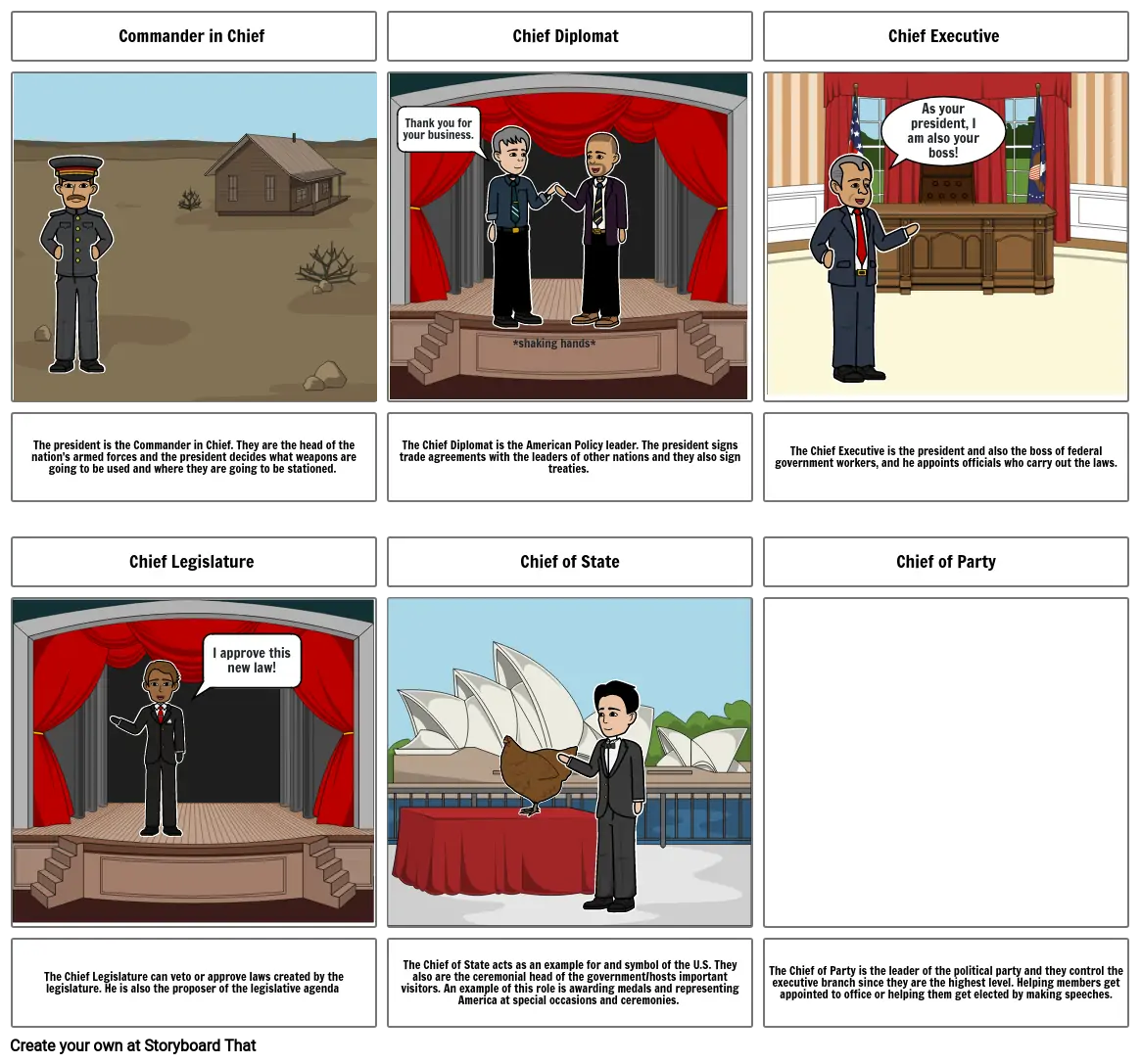 President Roles Storyboard