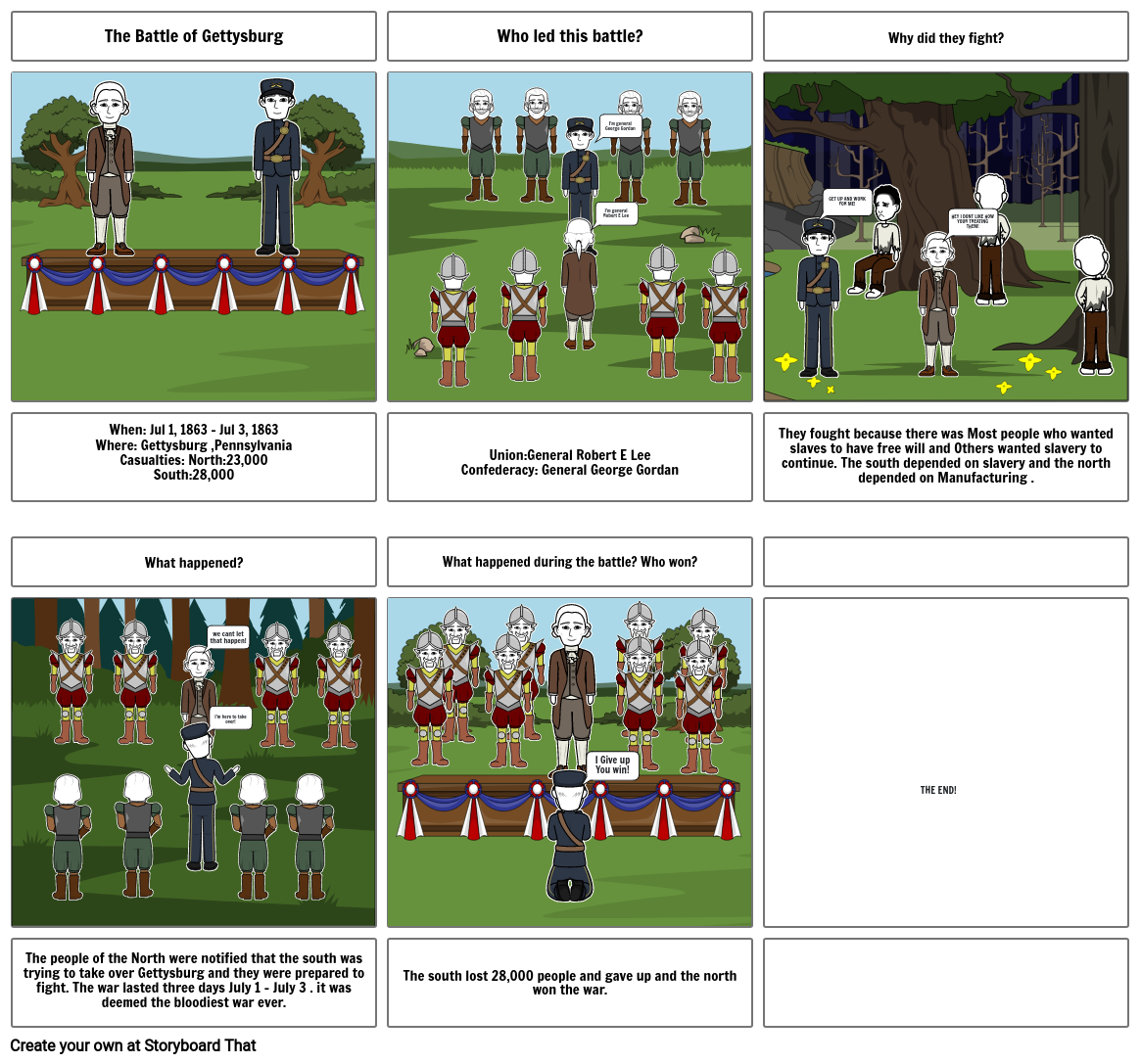 The Battle Of Gettysburg Storyboard by da751796