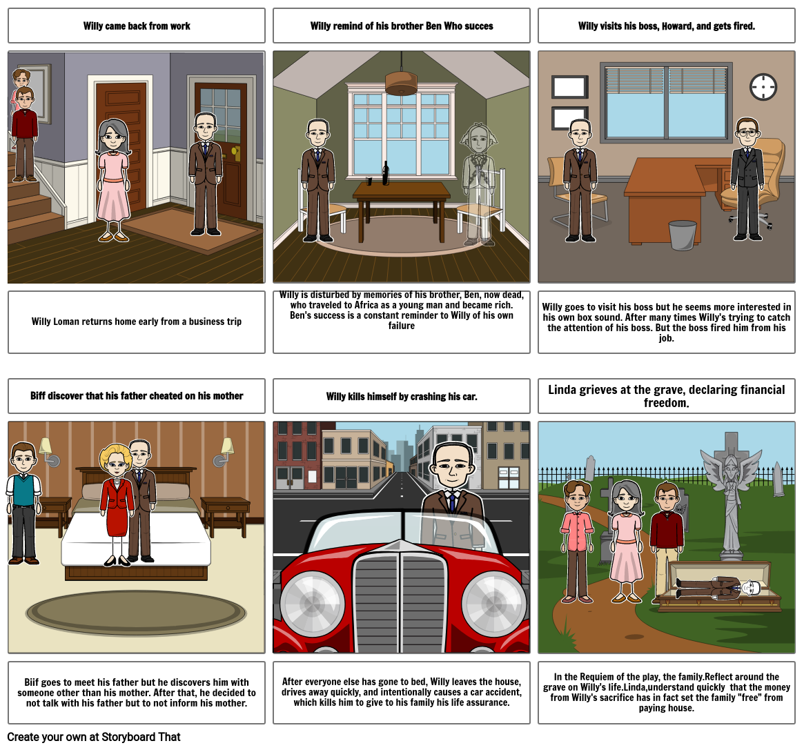 Death of a Salesman Storyboard par da9027d6