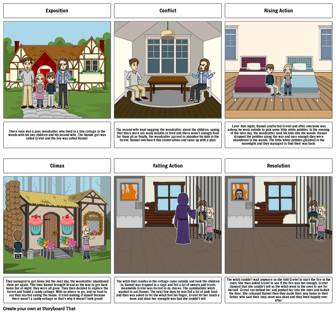 Inferno Plot Diagram Storyboard by kristy-littlehale