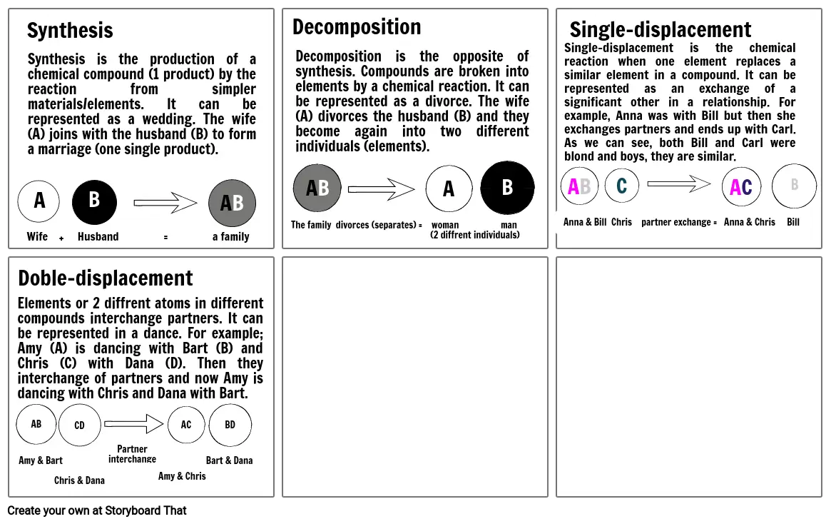 Chemical reactions