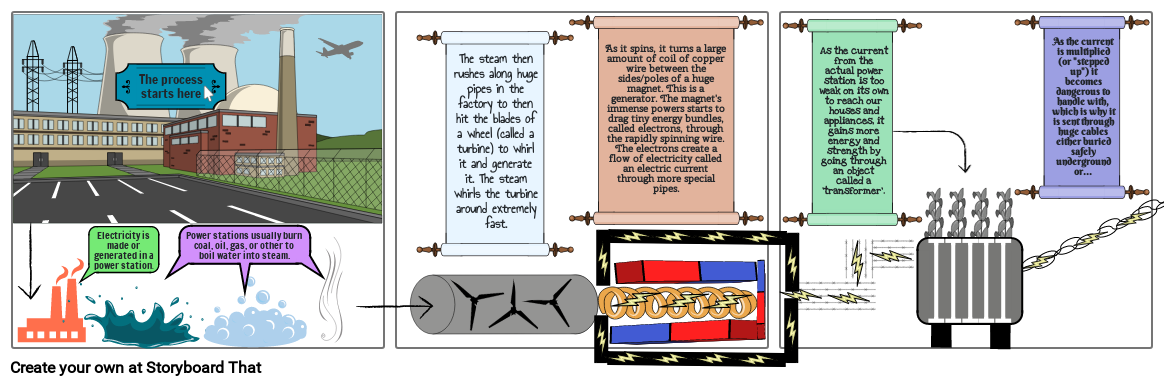 Week 4 STEM Apply - How Is Electricity Generated?