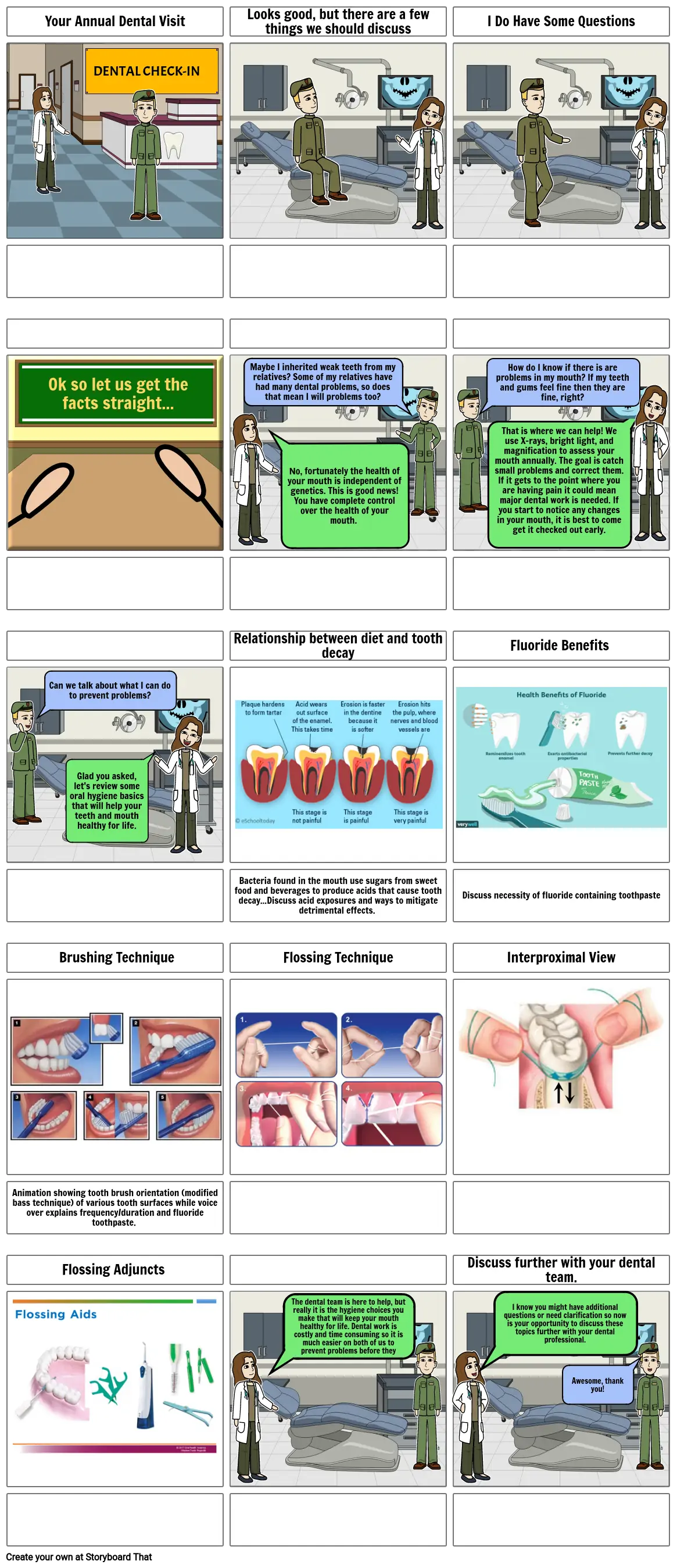 Oral Hygiene Explained