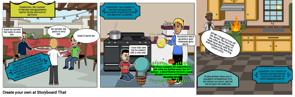 Thermal energy transfer.  Conduction, convection, and Radiation.