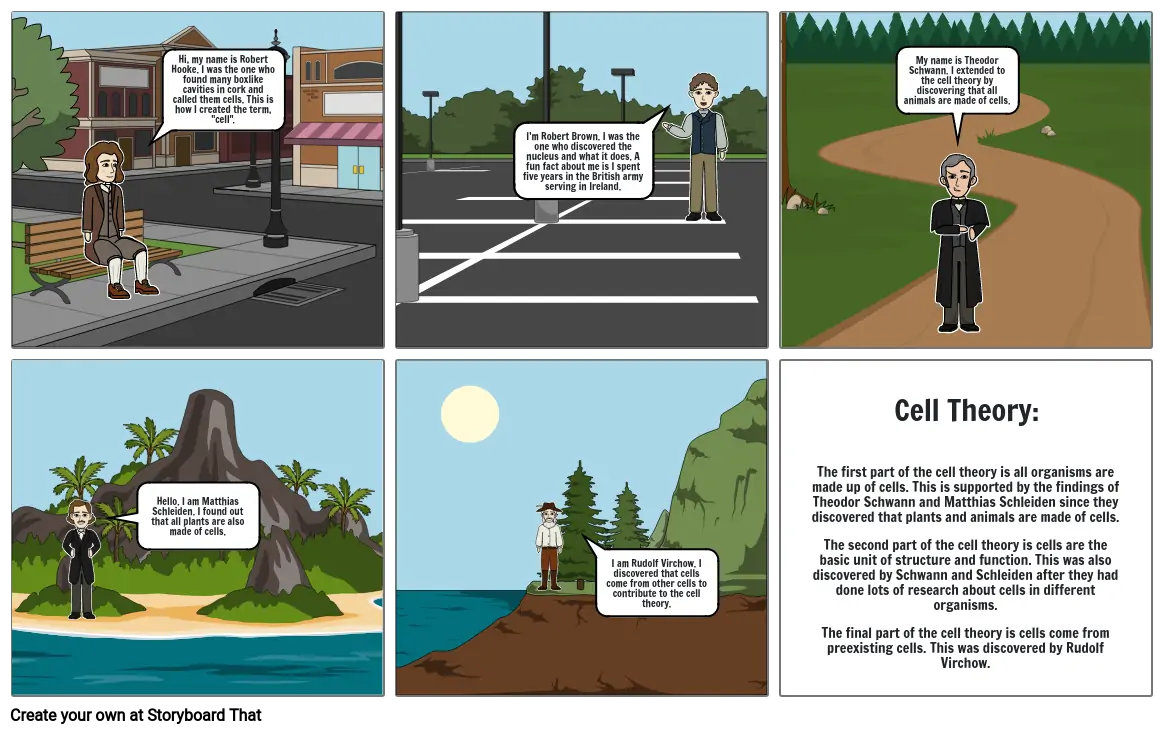 Cell Theory Storyboard