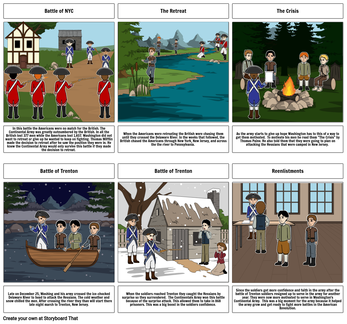 Lola Voss- Topic 2 history Storyboard by dd48fb72