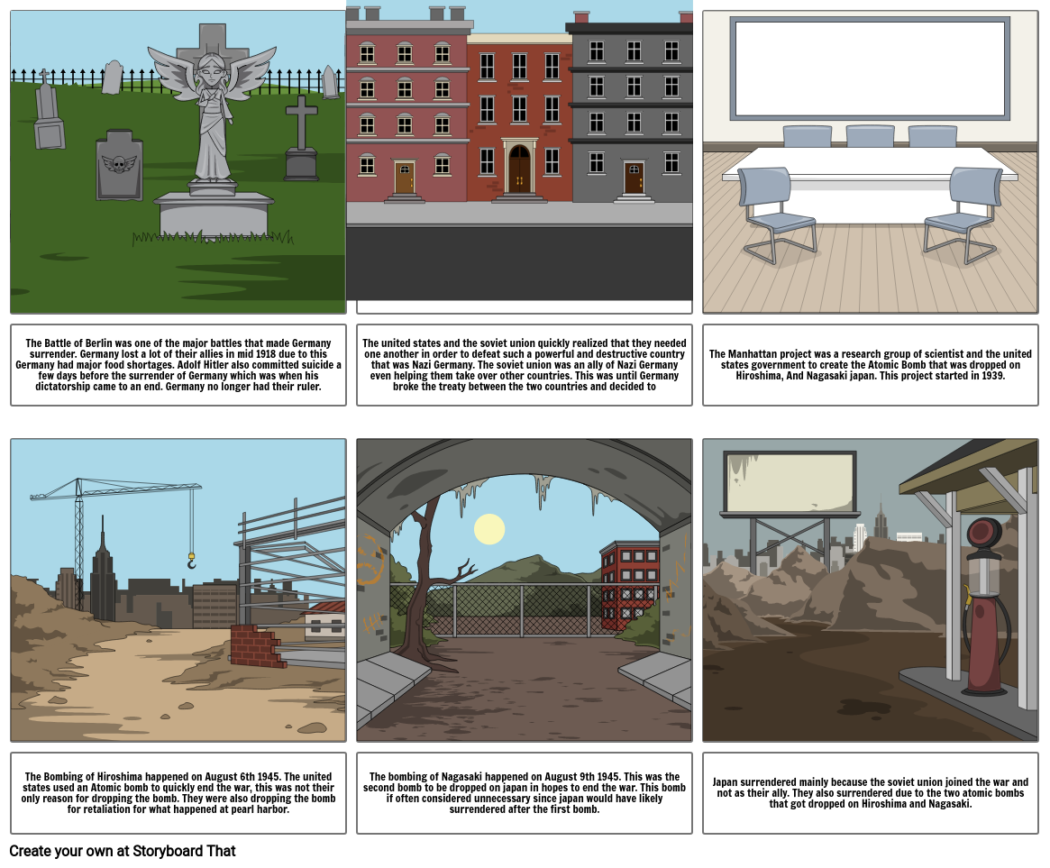 Outcomes of ww2