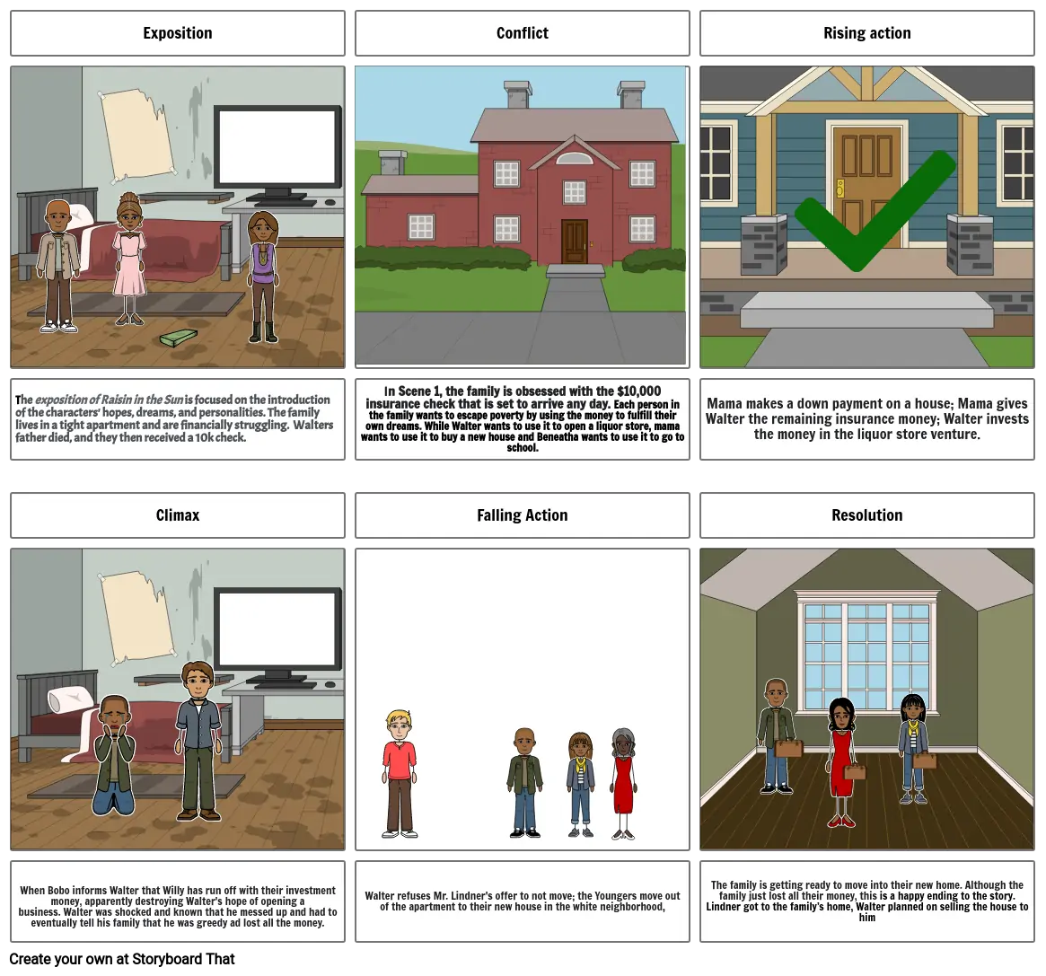 Raisin in the Sun Storyboard