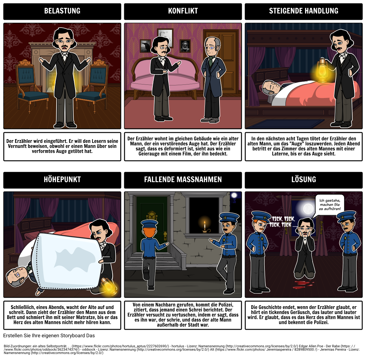  Das Tell Tale Herz Plot Diagramm Storyboard Por De examples