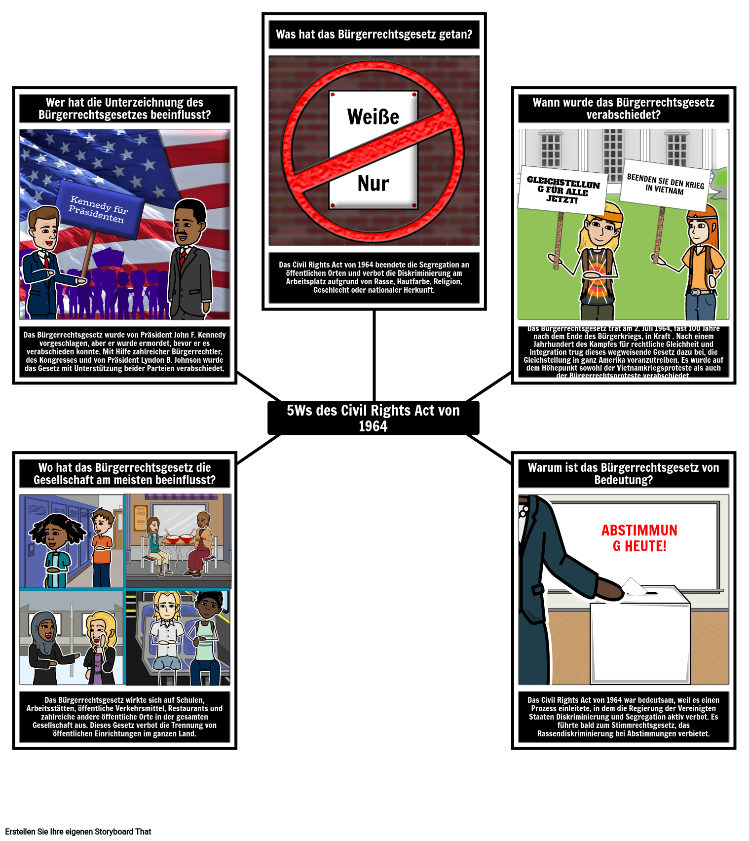 5 Ws Des Civil Rights Act Beispiels Storyboard