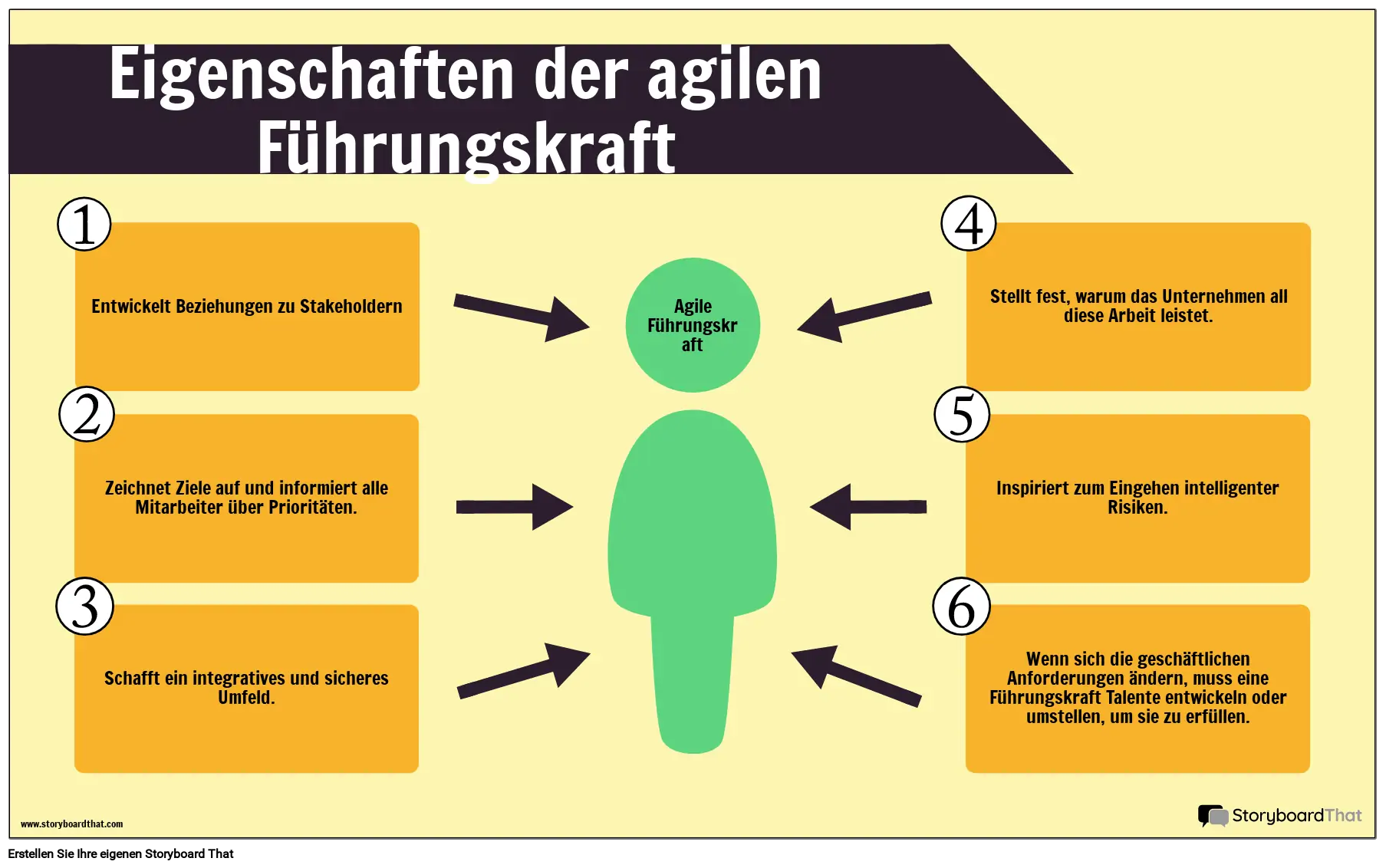 Agiles Infografik-Beispiel