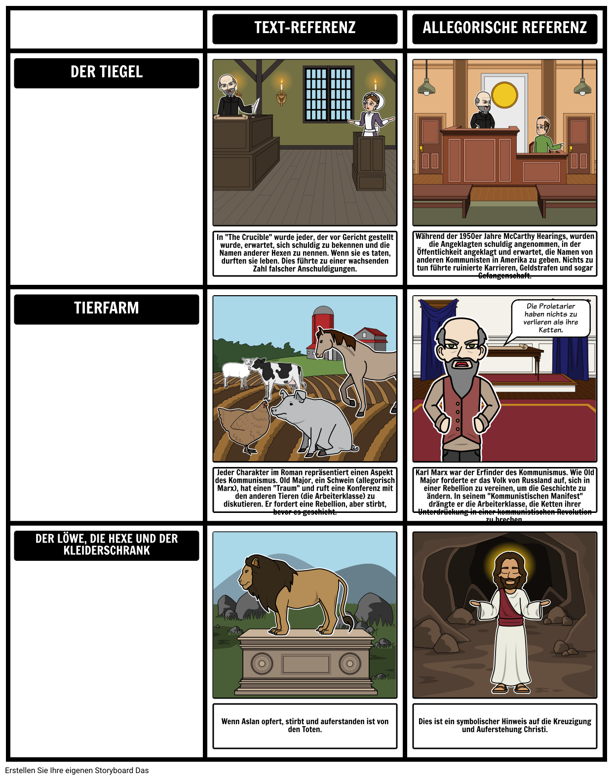 allegorie-beispiele-storyboard-par-de-examples