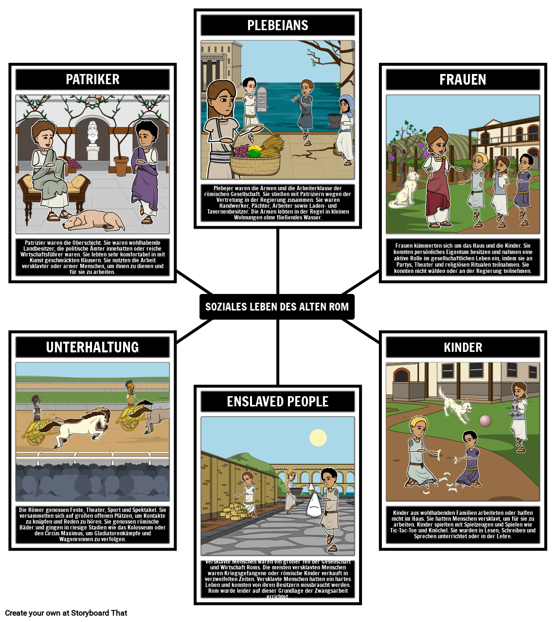 Altes Rom Soziales Leben Beispiel Storyboard por de-examples
