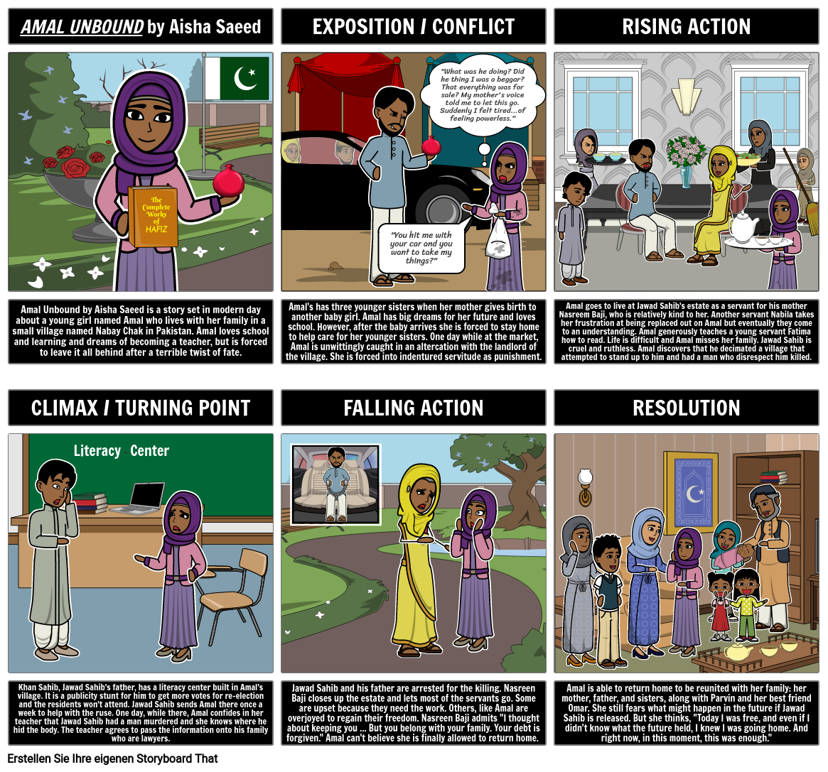 amal-ungebundenes-diagramm-storyboard-o-de-examples