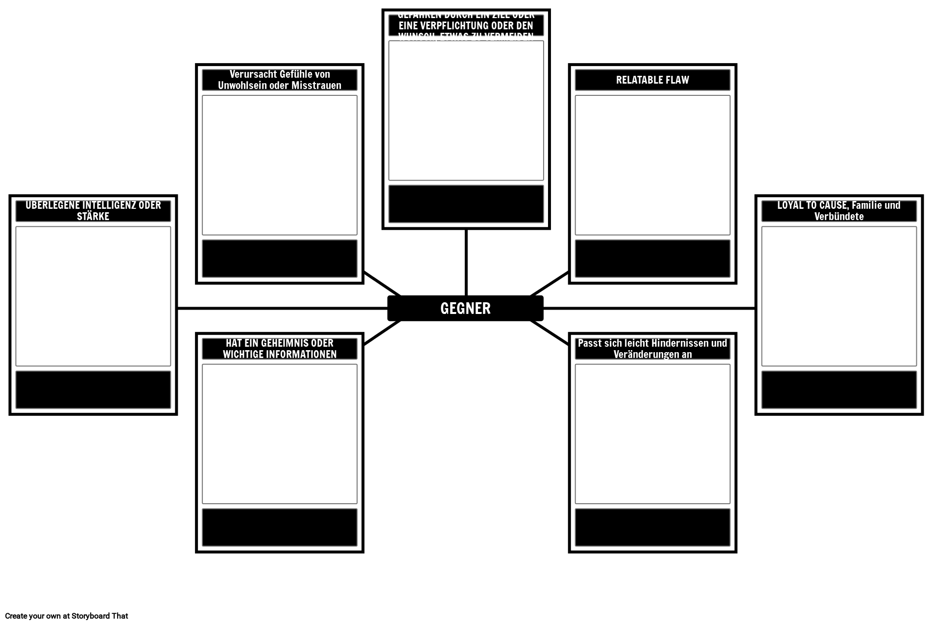 Antagonistenanalyse-Vorlage