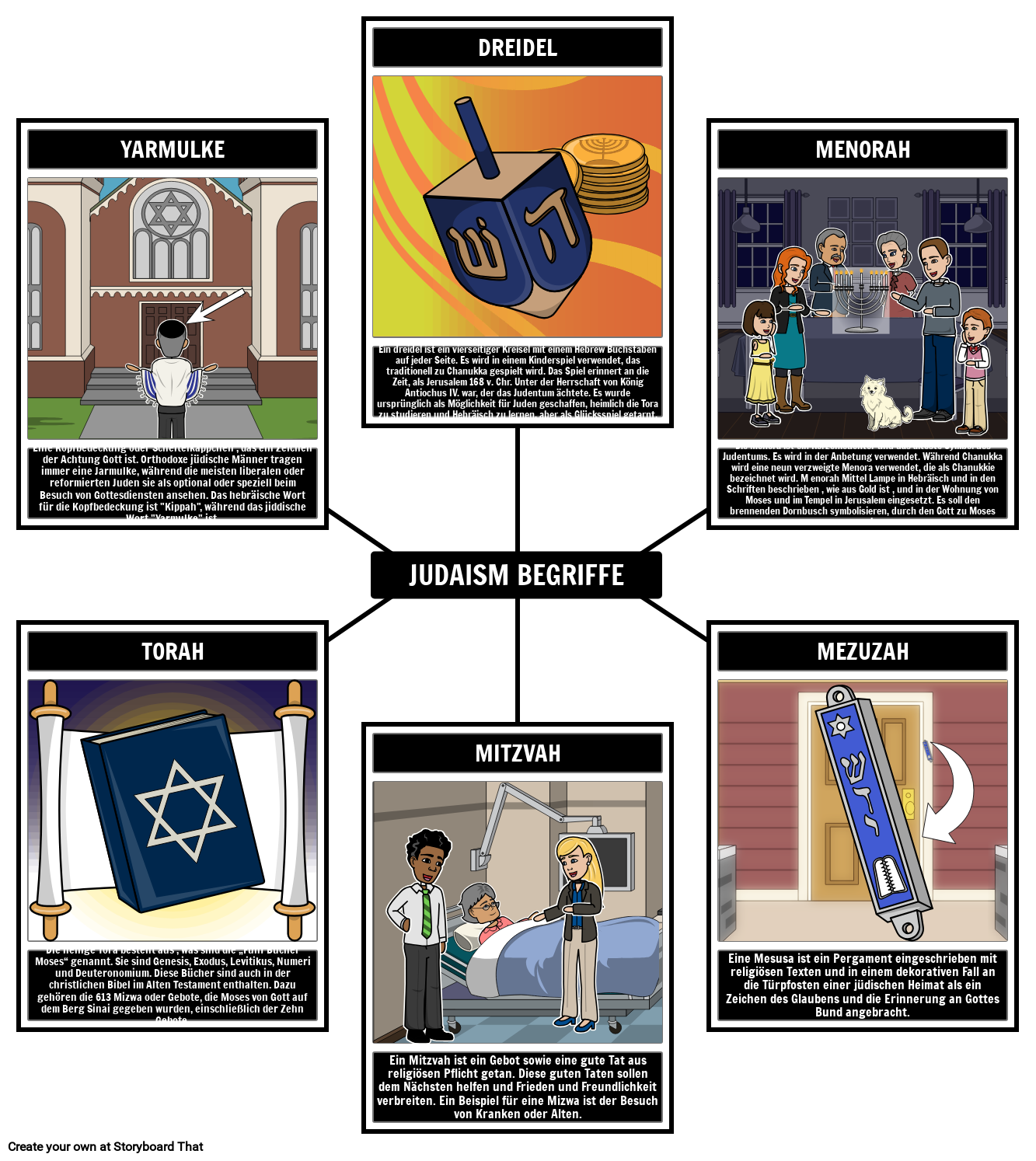 Begriffe zum Judentum Storyboard por deexamples Begriffe zum Judentum Storyboard por deexamples