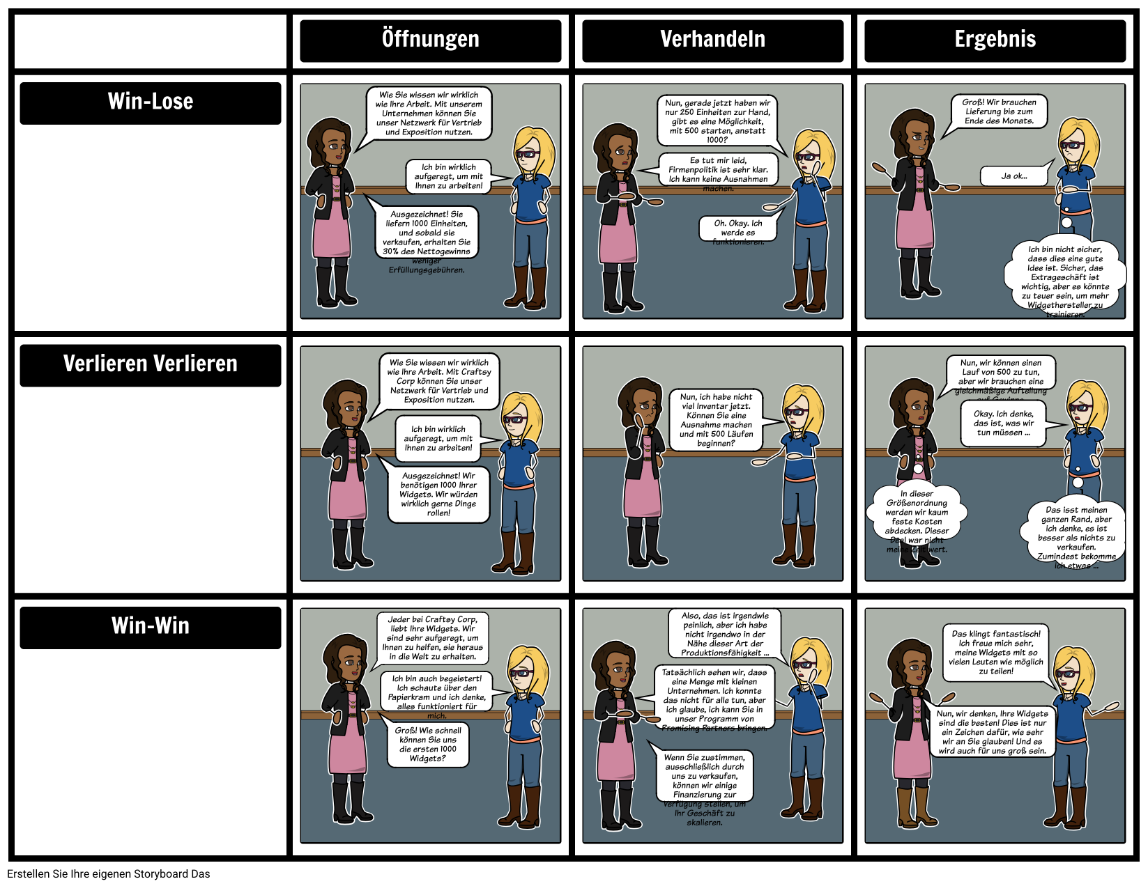 Beispiel Verhandlungsergebnisse Storyboard Por De Examples 