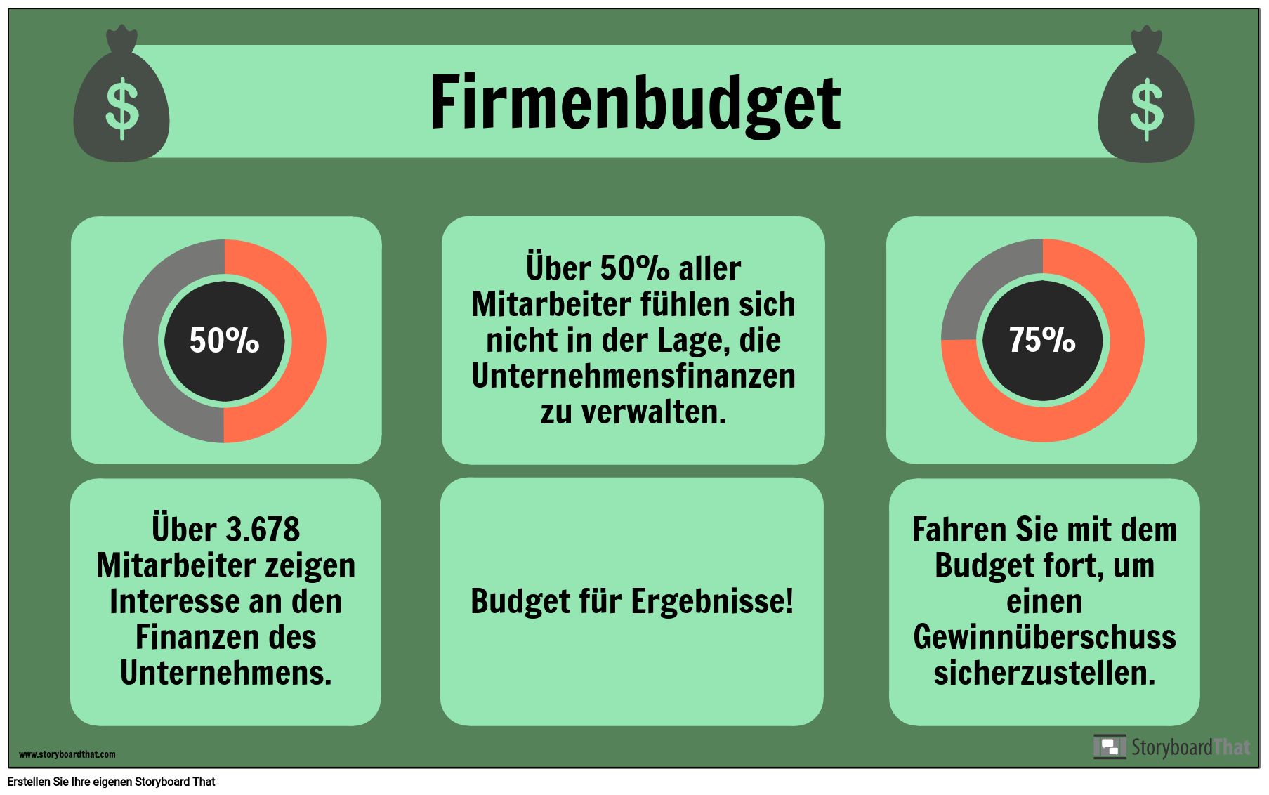 Budget Beispiel Storyboard Af De examples